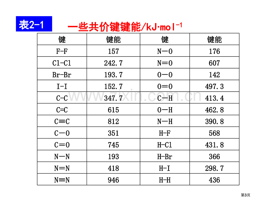 高二化学共价键公开课一等奖优质课大赛微课获奖课件.pptx_第3页