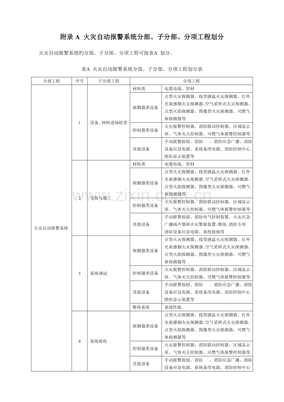 火灾自动报警系统施工及验收规范附表.doc_第1页