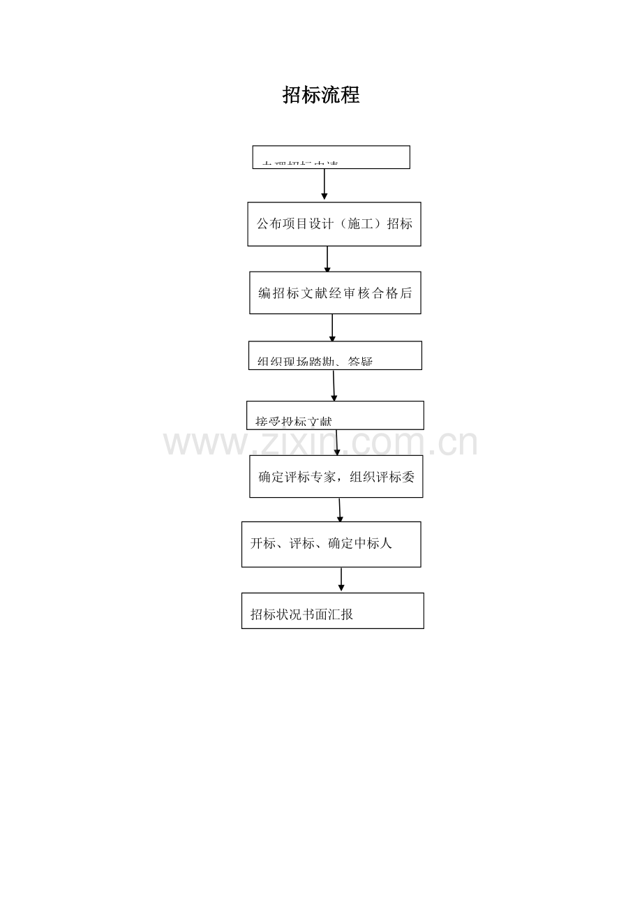 设计招标流程.doc_第1页