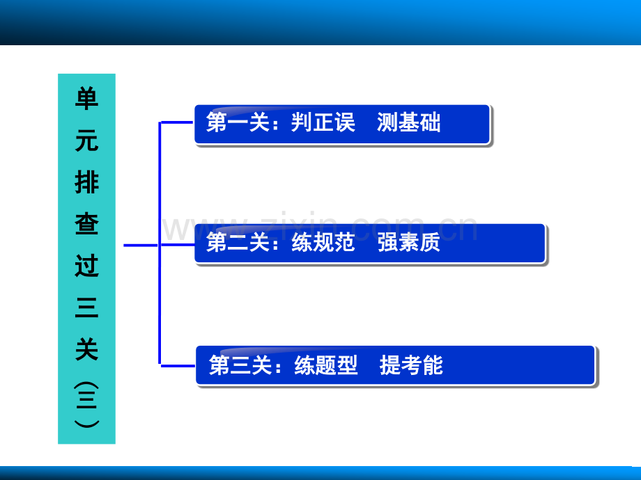 2015届高考生物复习资料单元排查过三关三-PPT课件.pptx_第1页