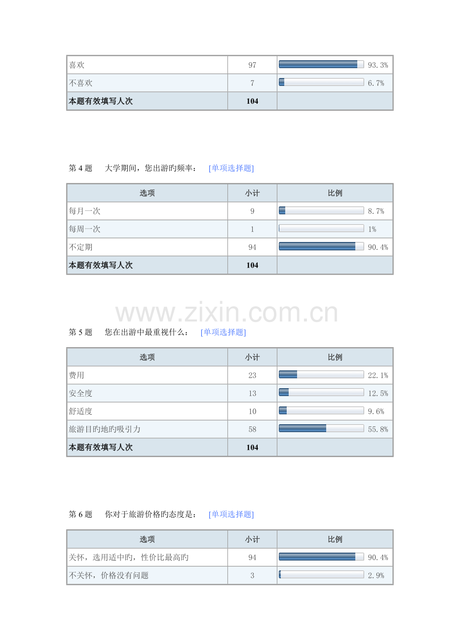 调查报告大学生旅游消费.doc_第2页