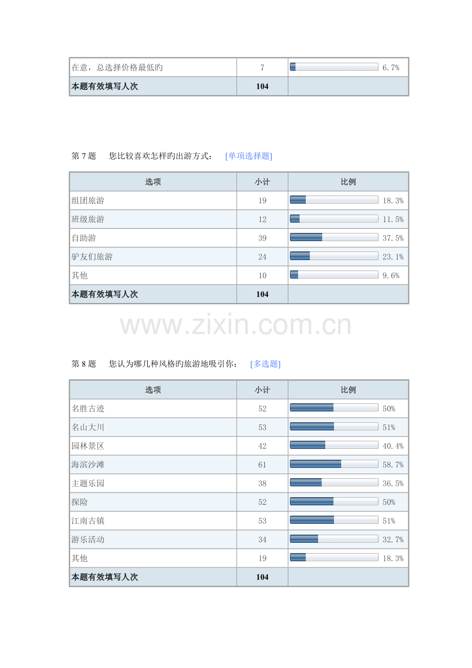 调查报告大学生旅游消费.doc_第3页