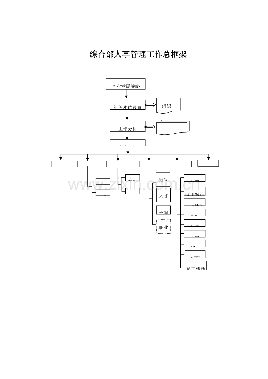 综合部工作流程图.docx_第2页