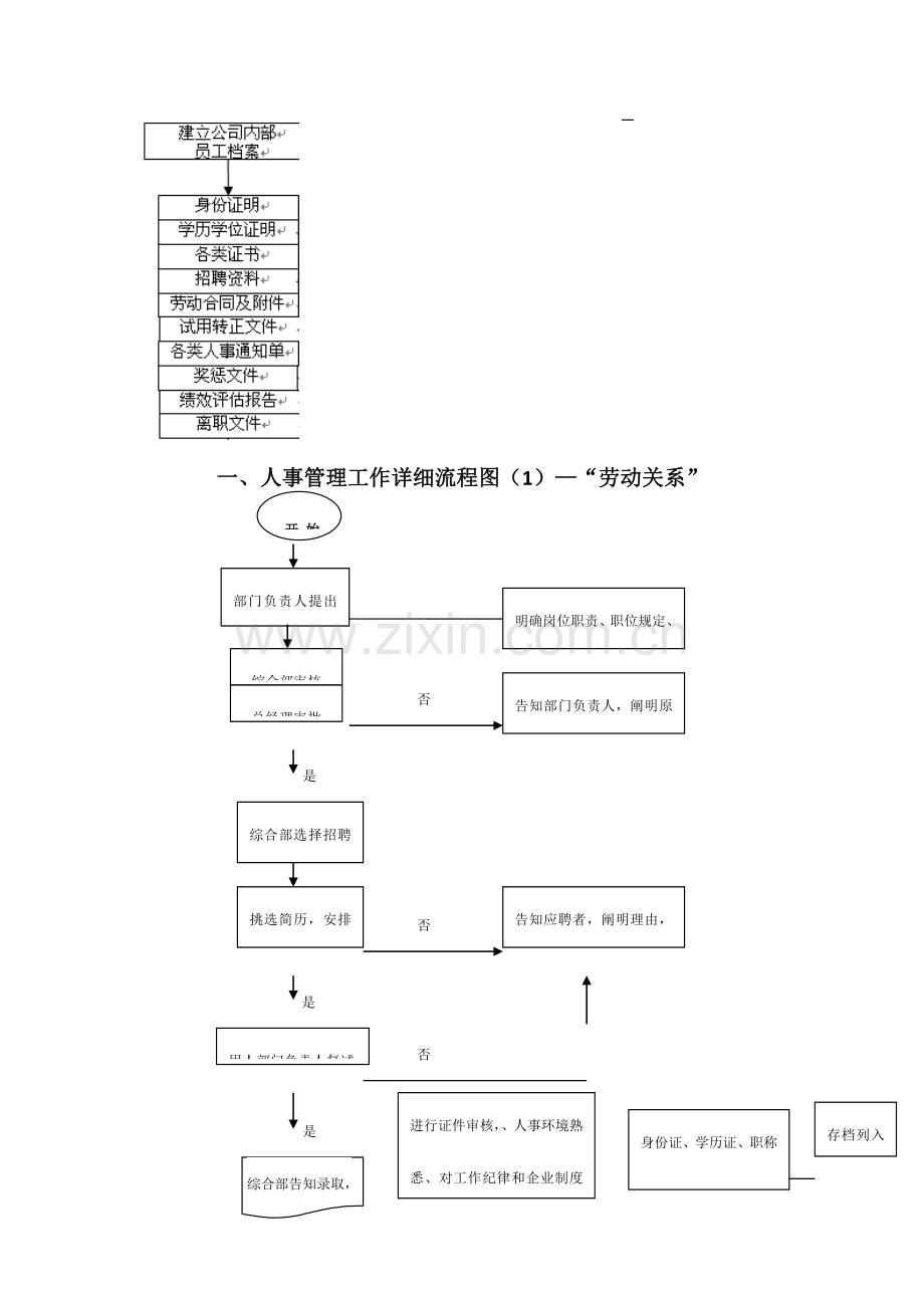 综合部工作流程图.docx_第3页