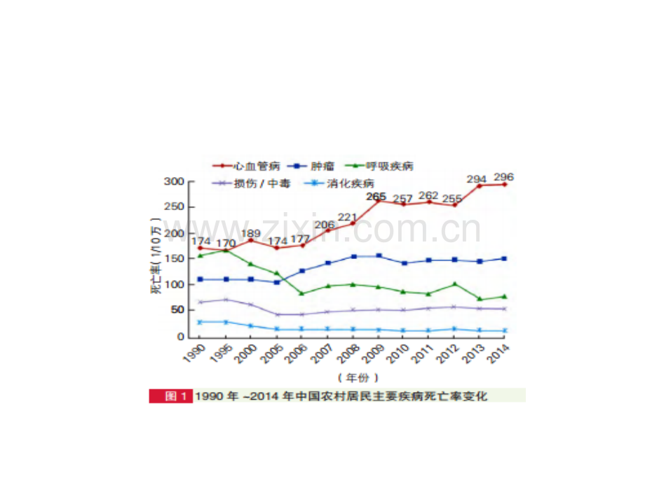 201612心脑血管疾病防治.pptx_第3页