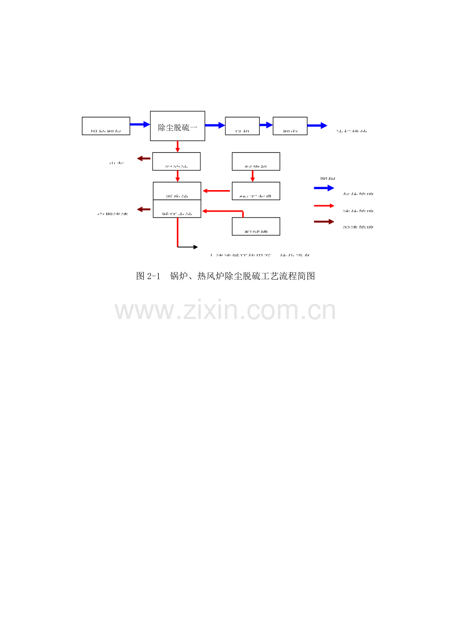 锅炉脱硫除尘工程方案.doc_第2页