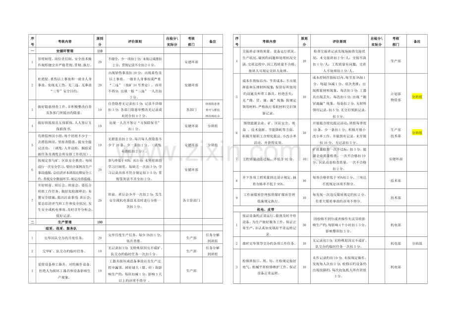 考核评分细则.docx_第1页