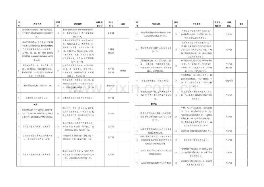 考核评分细则.docx_第2页