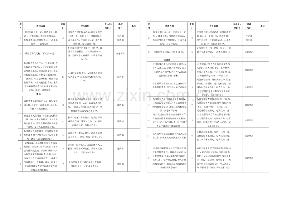 考核评分细则.docx_第3页