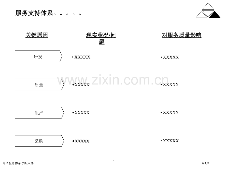 营销服务体系诊断支持.pptx_第1页