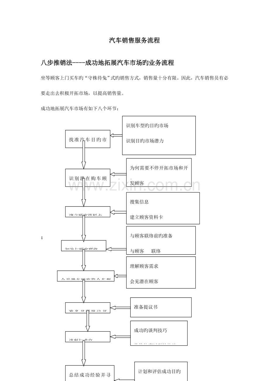 汽车销售服务流程要点概要.doc_第1页