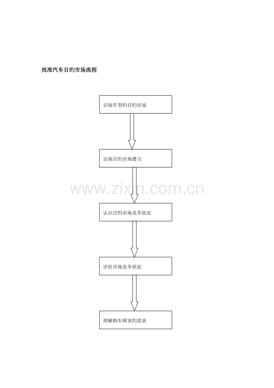 汽车销售服务流程要点概要.doc_第2页