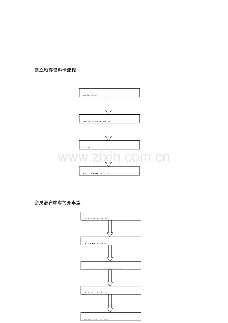 汽车销售服务流程要点概要.doc_第3页