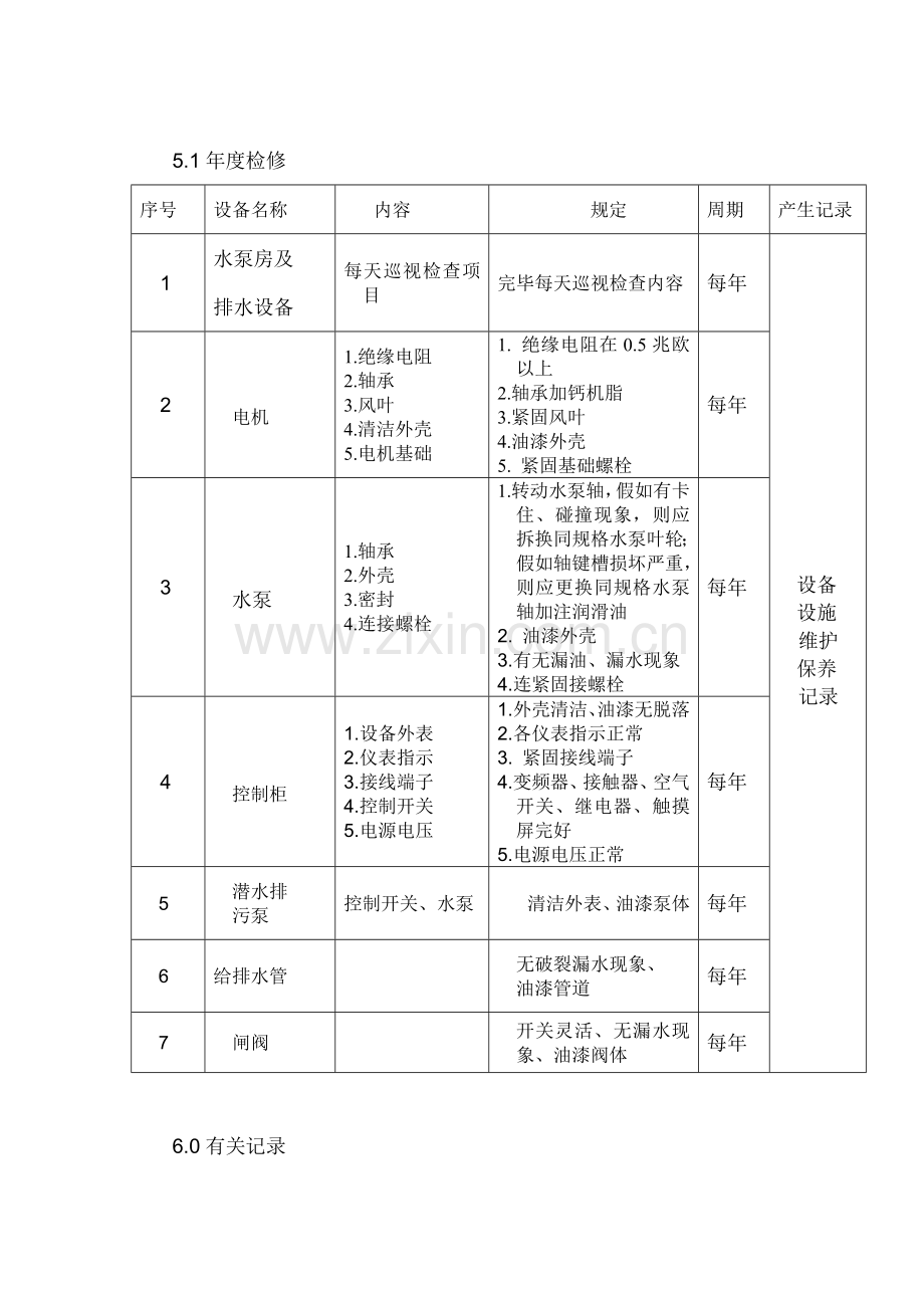 给排水设备设施维护保养规程.doc_第3页