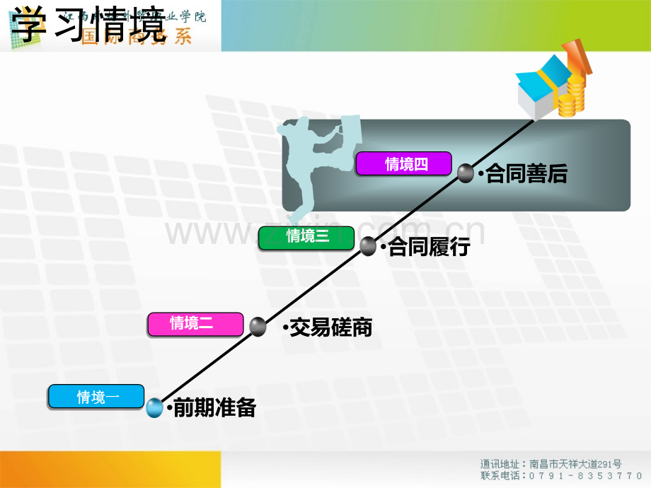 13业务善后江西外语外贸职业学院国际商务专业-PPT课件.pptx_第1页