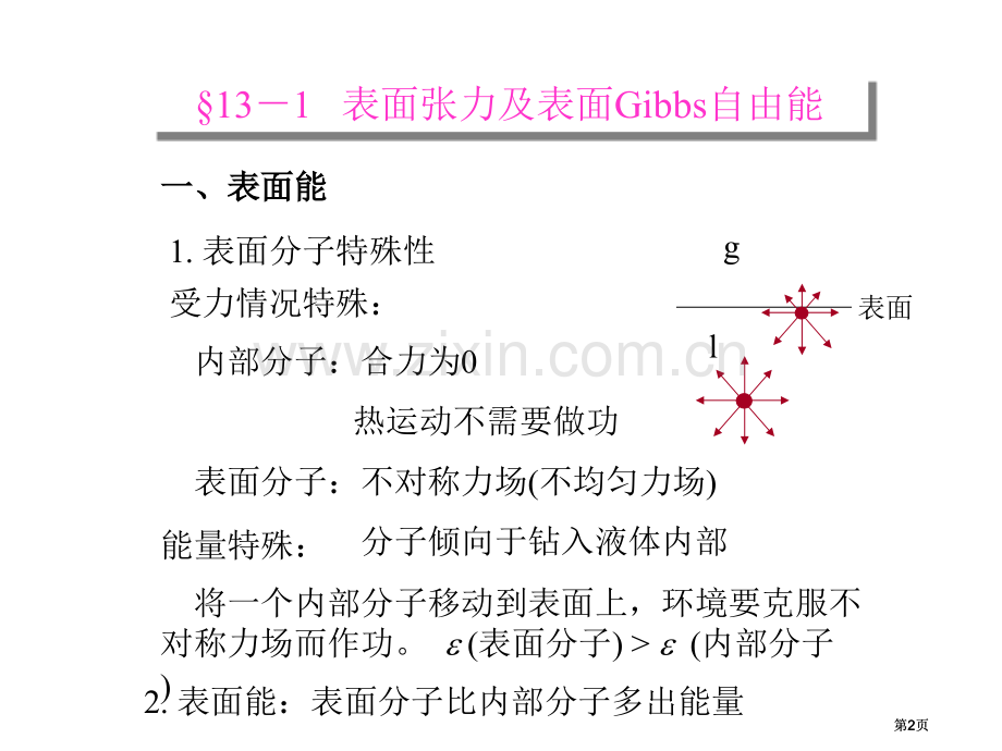 表面化学专业知识讲座公开课一等奖优质课大赛微课获奖课件.pptx_第2页