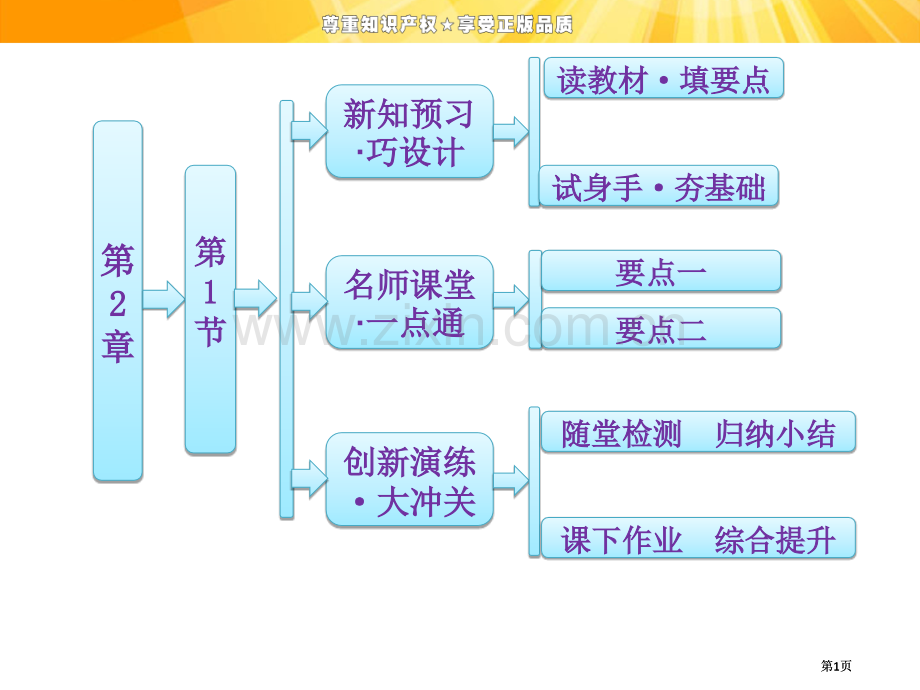 高中物理电场力做功与电势能公开课一等奖优质课大赛微课获奖课件.pptx_第1页