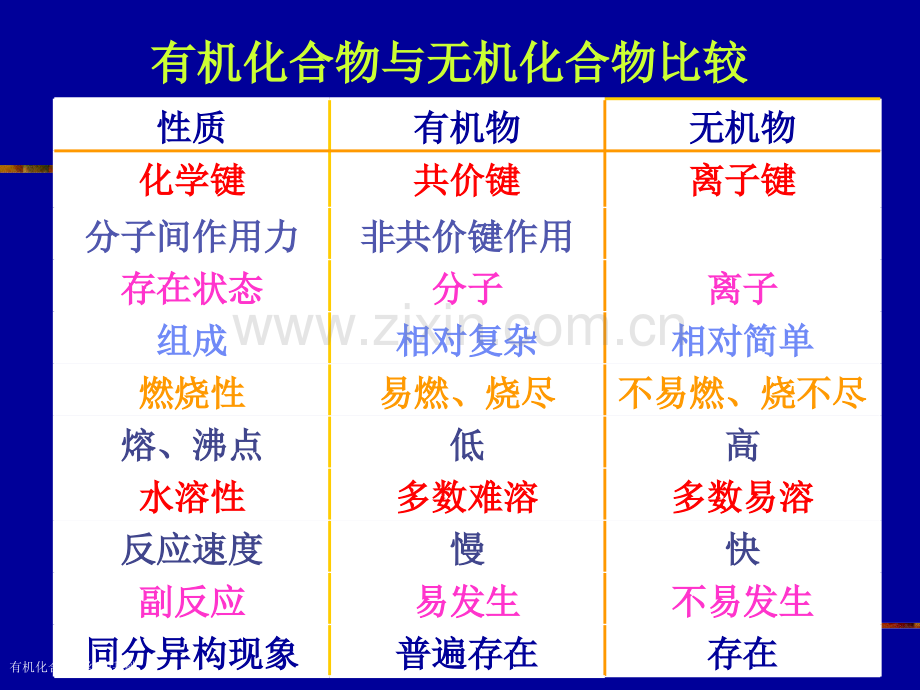 有机化合物的结构基础专家讲座.pptx_第3页