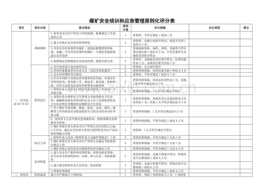 煤矿安全培训和应急管理标准化评分表.doc_第1页