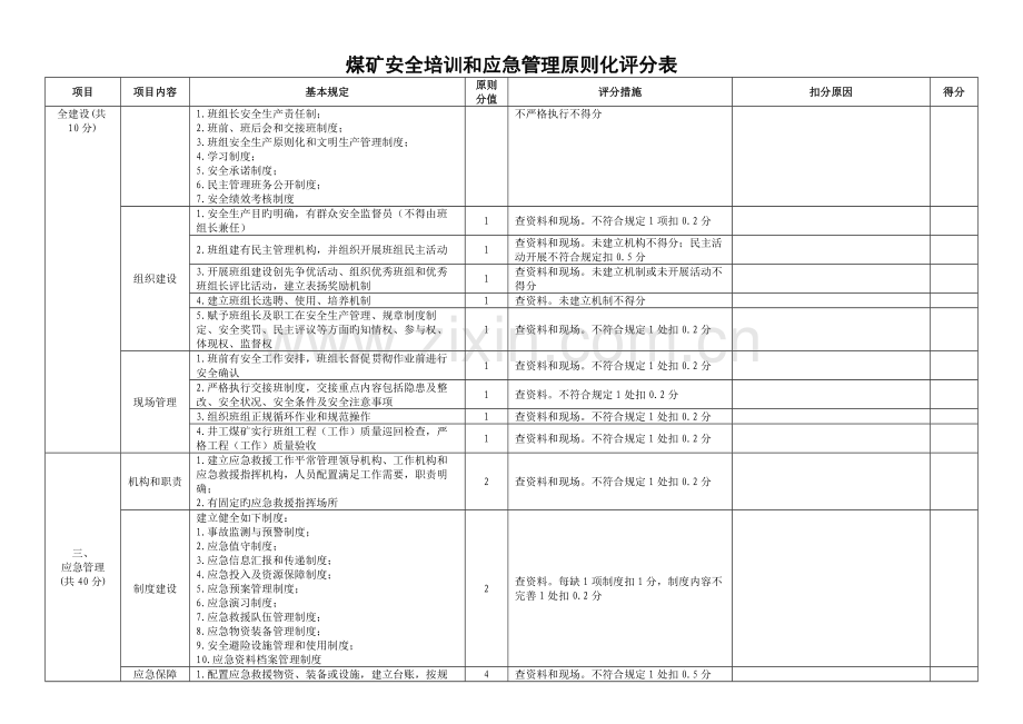 煤矿安全培训和应急管理标准化评分表.doc_第2页