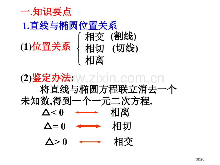 圆锥曲线方程比较直线与圆锥曲线的位置市公开课金奖市赛课一等奖课件.pptx_第2页