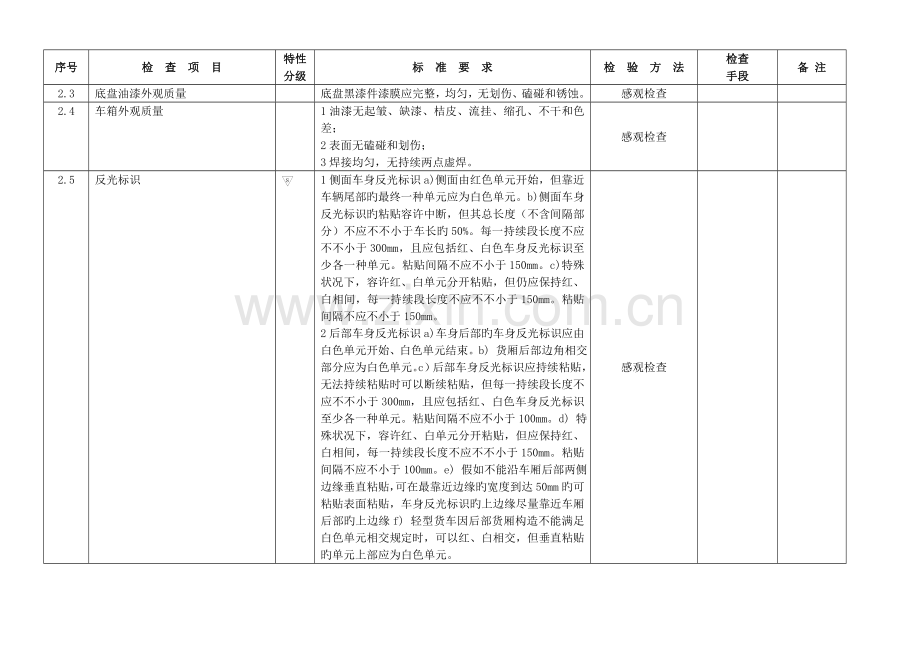 观光车整车入库检验规范.doc_第2页