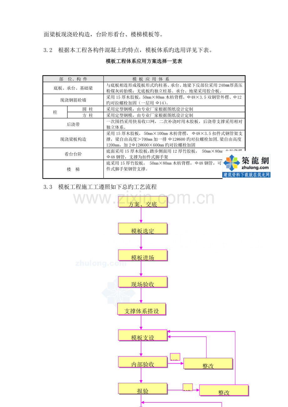 济南市体育馆模板工程施工方案.doc_第3页