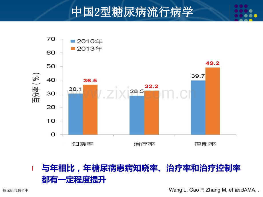 糖尿病与脑卒中.pptx_第3页