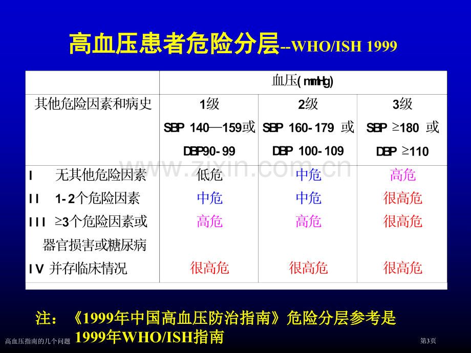 高血压指南的几个问题专家讲座.pptx_第3页