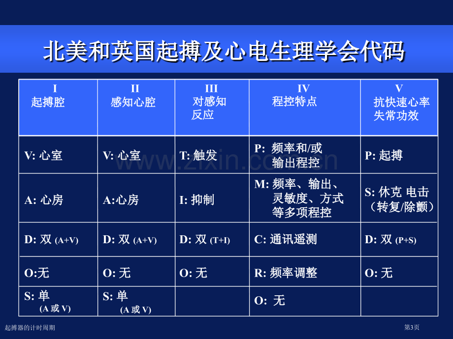 起搏器的计时周期专家讲座.pptx_第3页