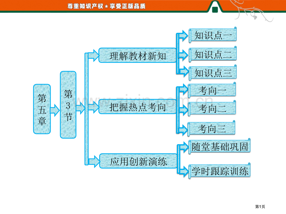 高中物理人教版电感和电容对交变电流的影响公开课一等奖优质课大赛微课获奖课件.pptx_第1页