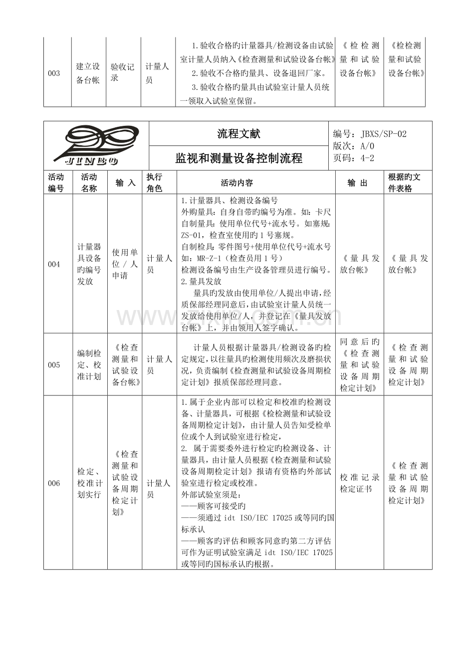 监视和测量设备控制流程.doc_第2页