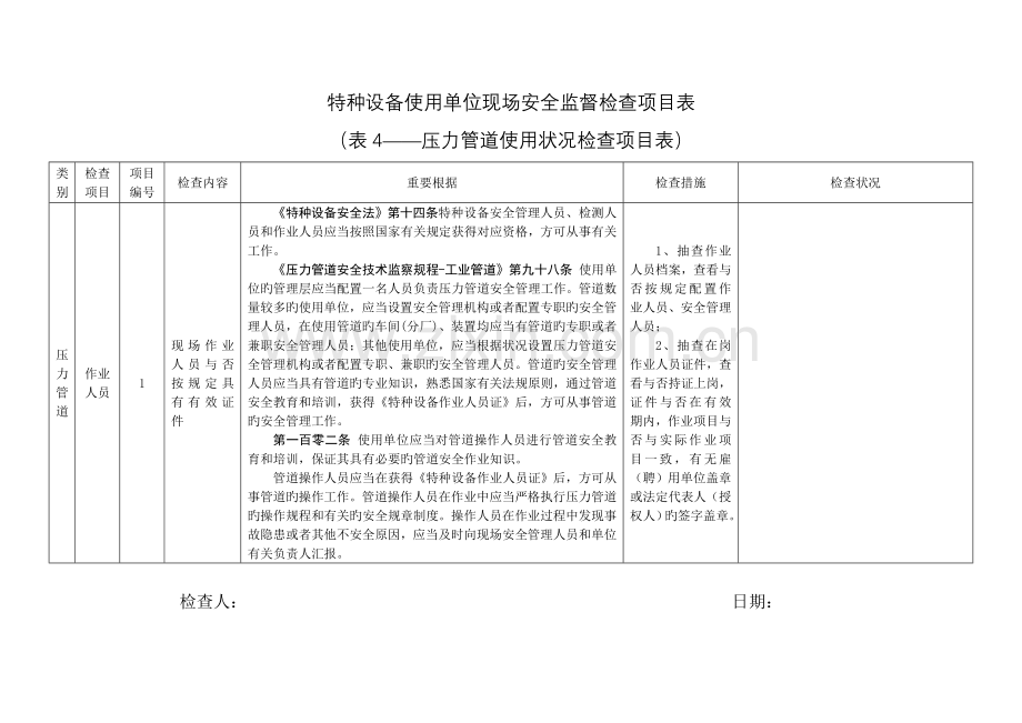 特种设备使用单位现场安全监督检查项目表压力管道使用情况.doc_第1页