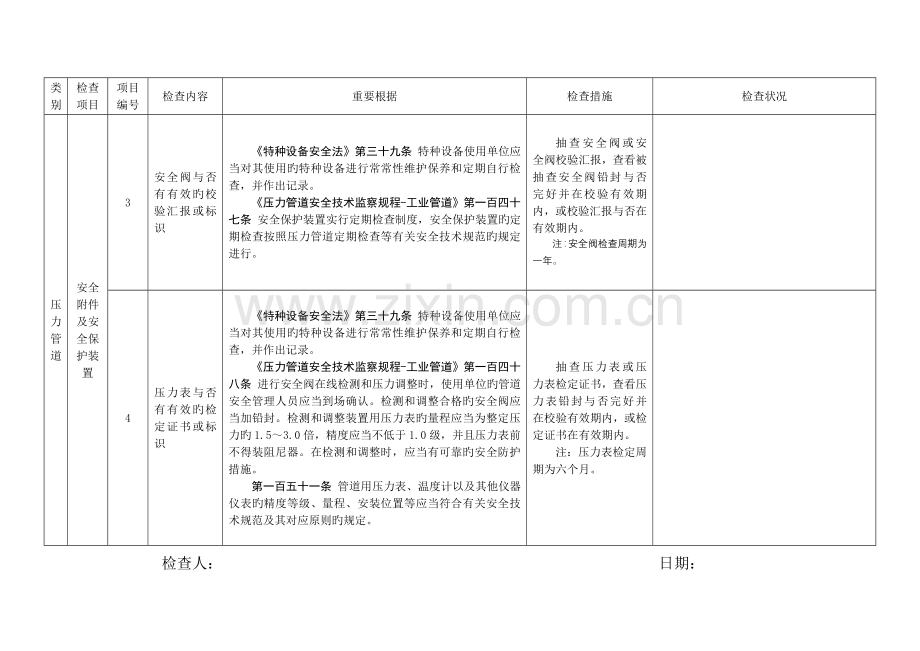 特种设备使用单位现场安全监督检查项目表压力管道使用情况.doc_第3页