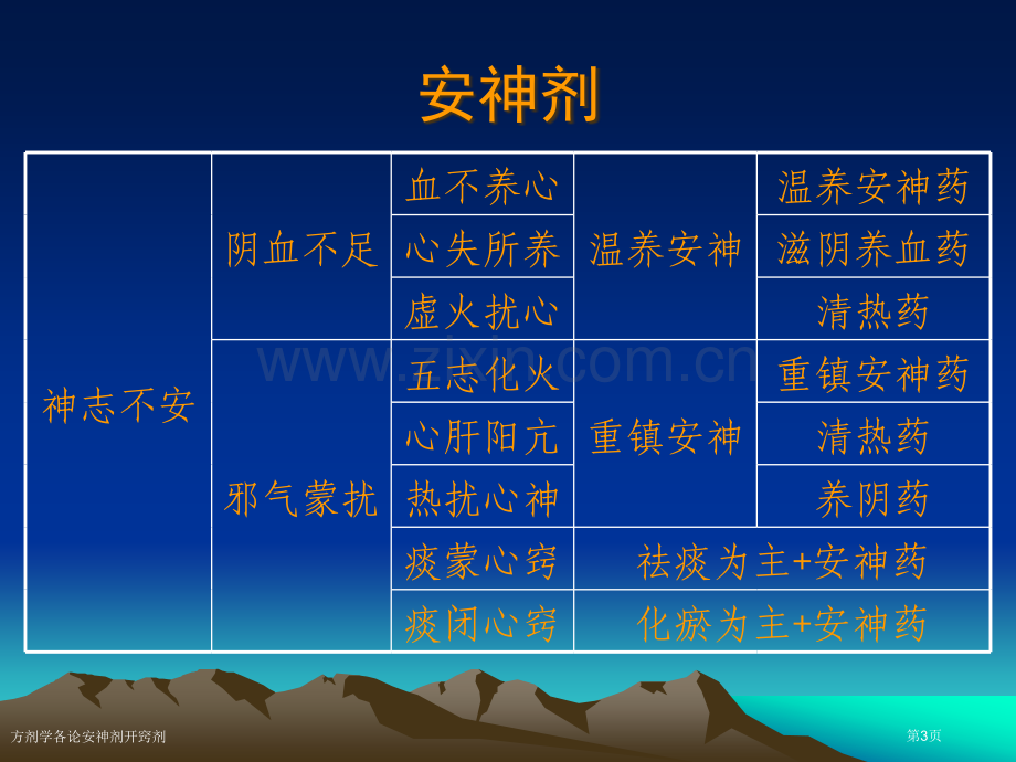 方剂学各论安神剂开窍剂专家讲座.pptx_第3页