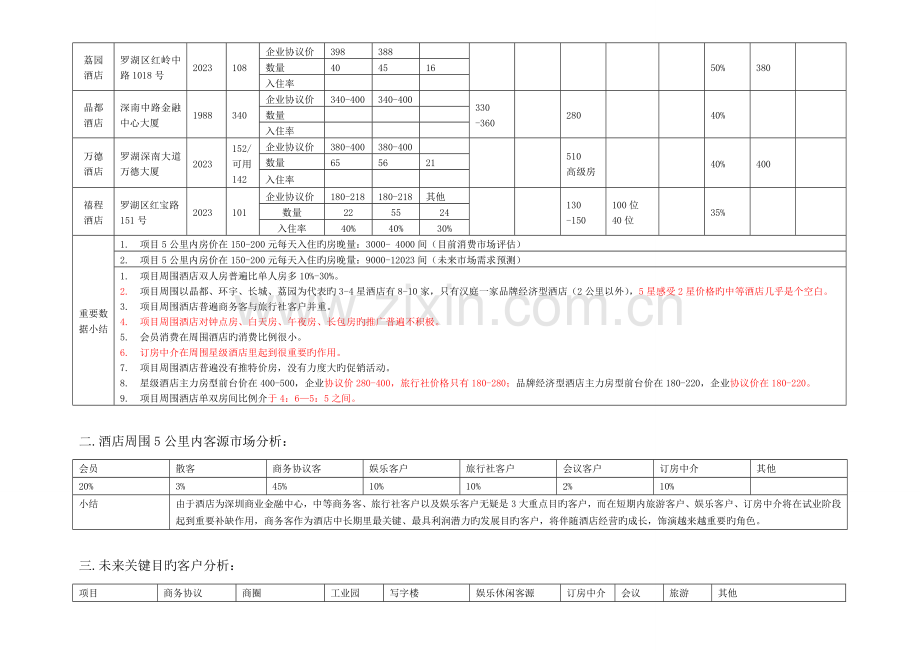 维也纳酒店市场调查报告.doc_第2页