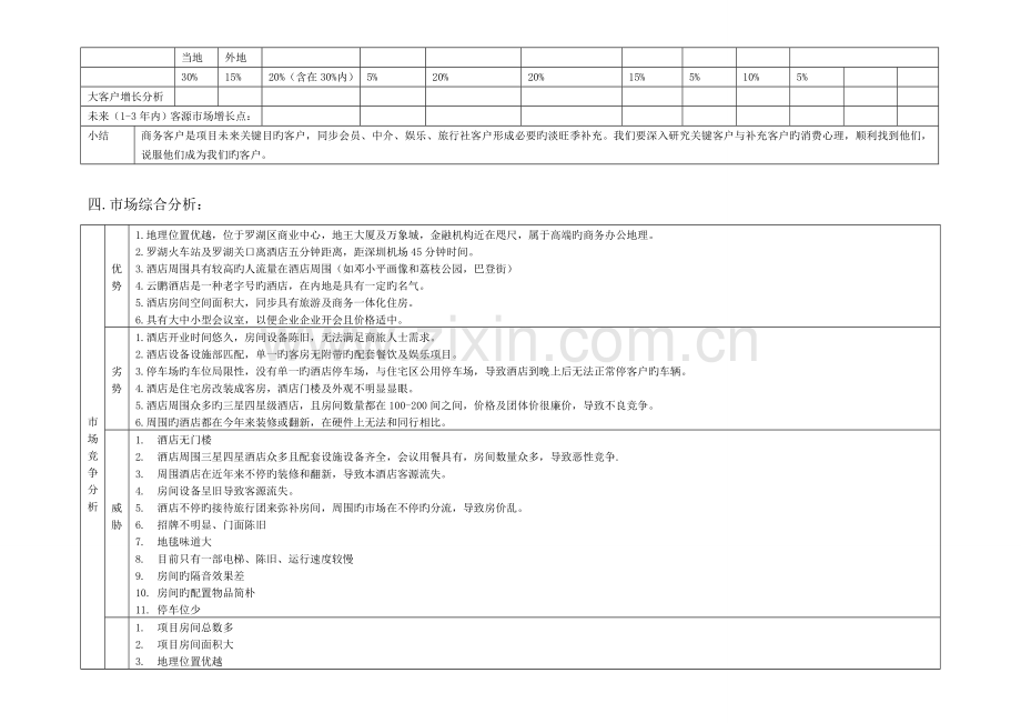 维也纳酒店市场调查报告.doc_第3页