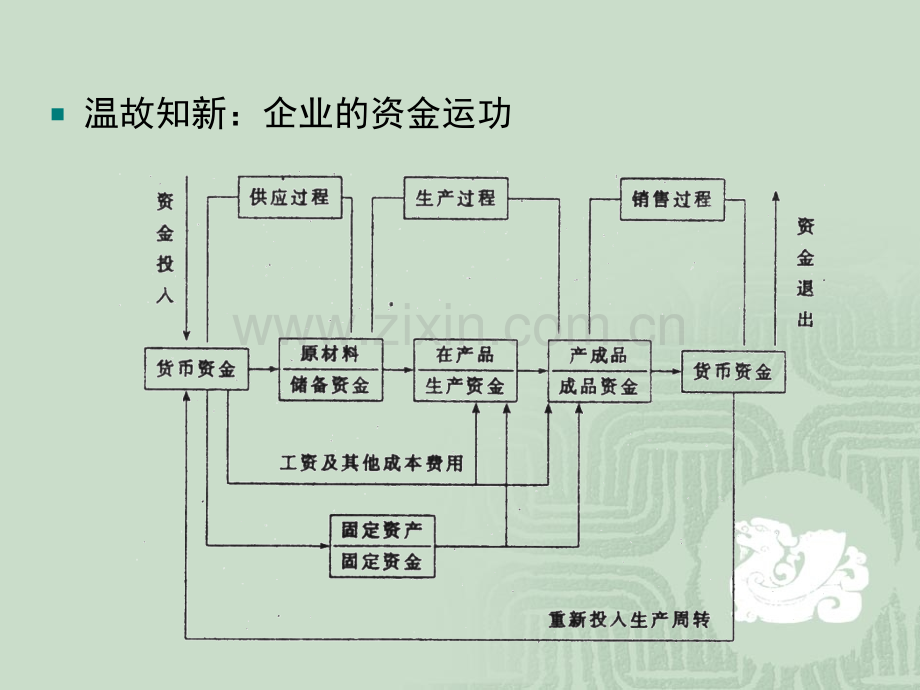 -主要经济业务的核算.pptx_第3页