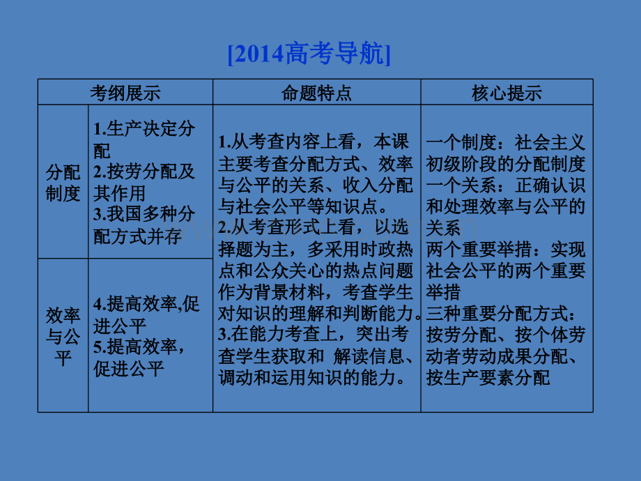 2014高考政治一轮复习经济常识个人收入分配新人教版必修1-PPT课件.pptx_第2页