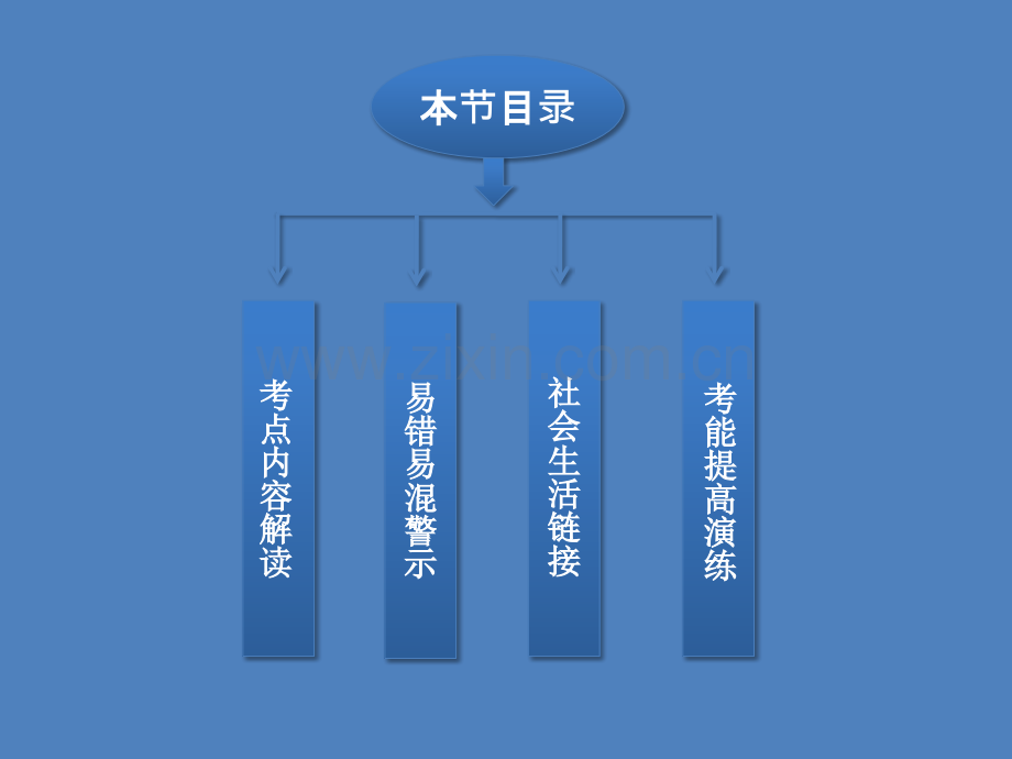 2014高考政治一轮复习经济常识个人收入分配新人教版必修1-PPT课件.pptx_第3页