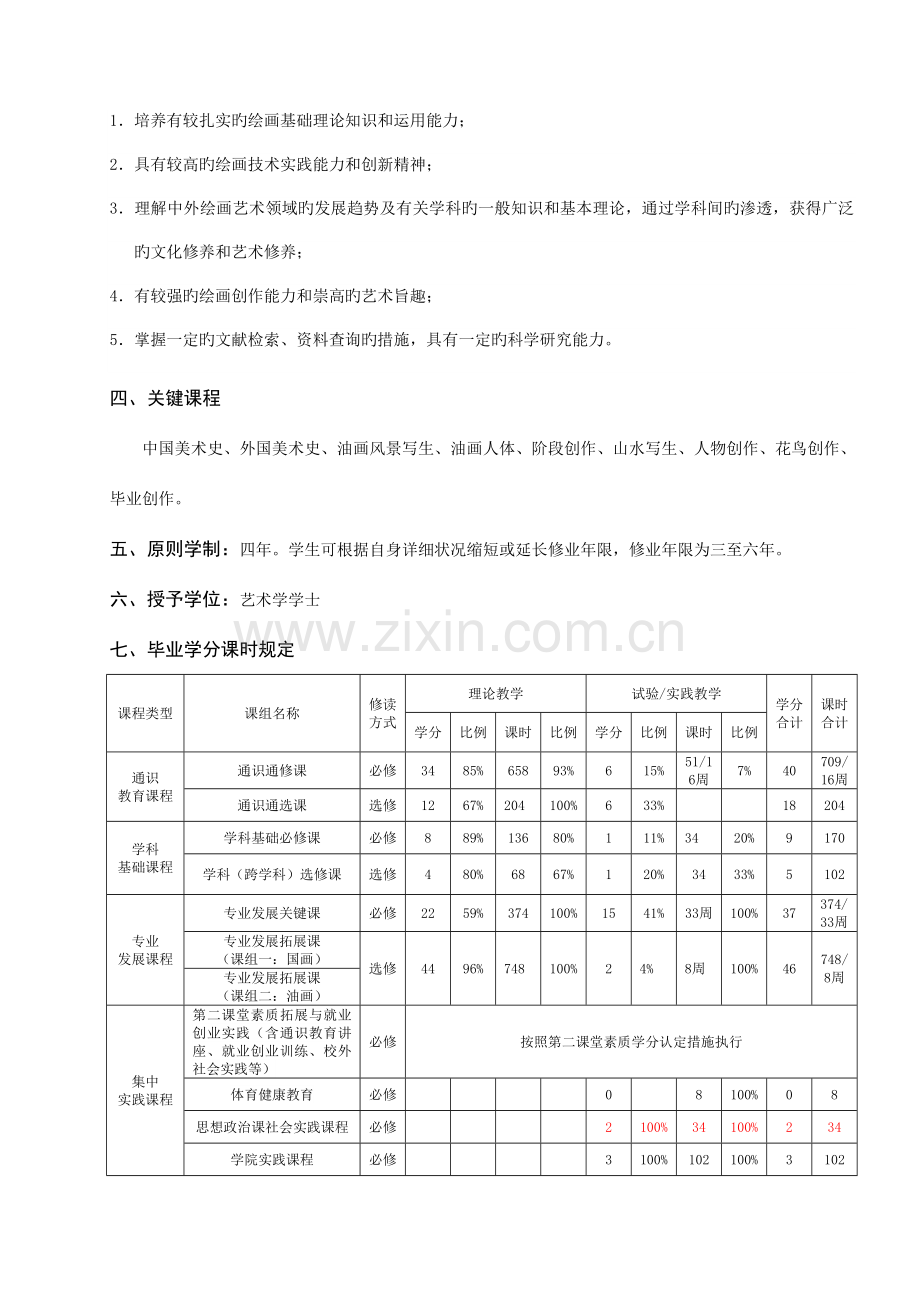 绘画专业人才培养方案.doc_第2页