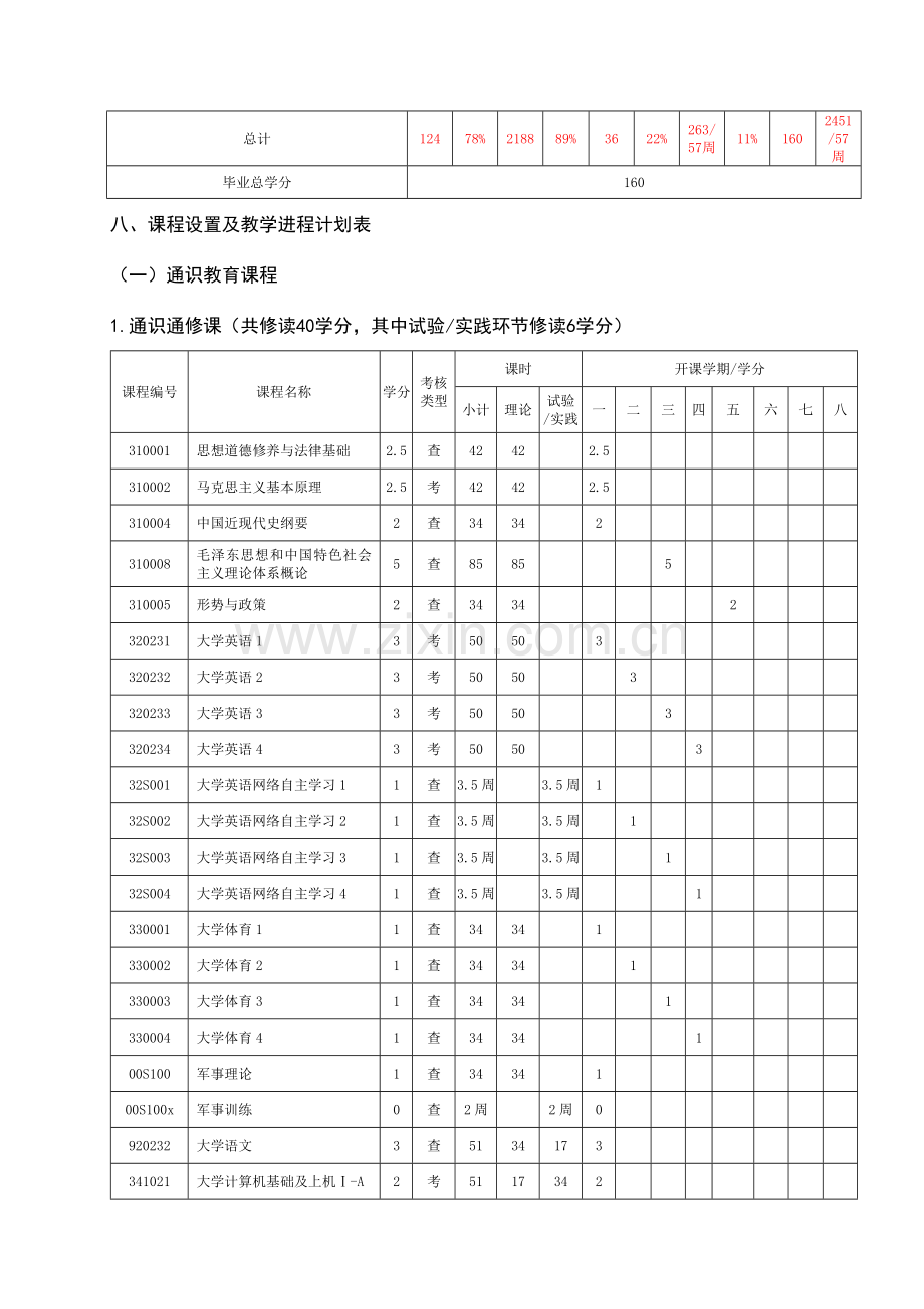 绘画专业人才培养方案.doc_第3页