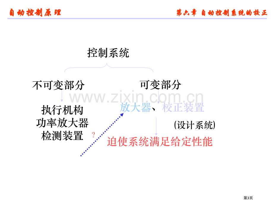 数学建模自动控制自动控制系统的校正公开课一等奖优质课大赛微课获奖课件.pptx_第3页