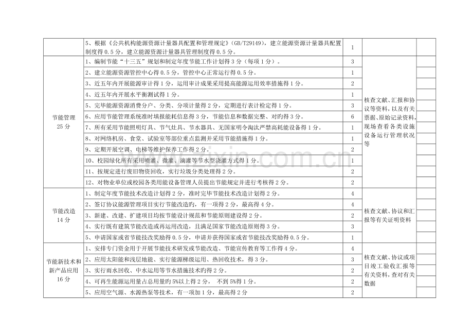 江苏高等学校节约能源资源工作考核评价标准江苏机关事务管理局.doc_第3页