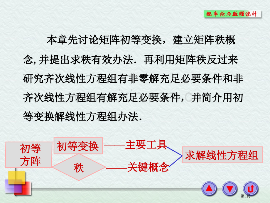 线性代数矩阵的初等变换与线性方程组公开课一等奖优质课大赛微课获奖课件.pptx_第3页