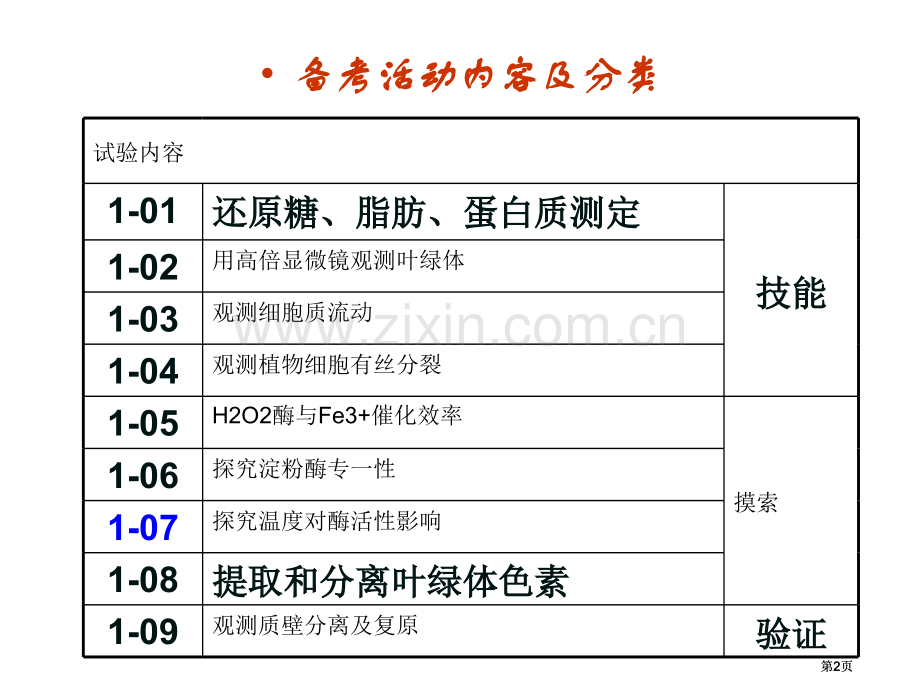 生物实验备考公开课一等奖优质课大赛微课获奖课件.pptx_第2页