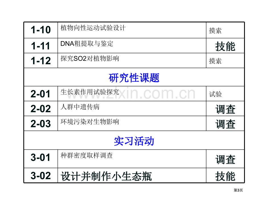 生物实验备考公开课一等奖优质课大赛微课获奖课件.pptx_第3页