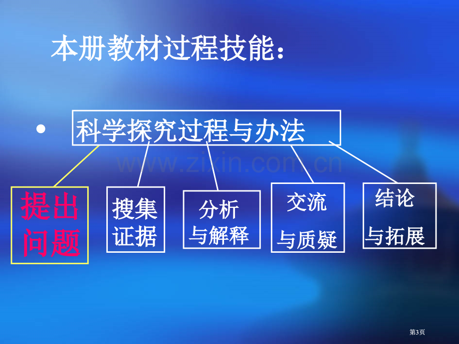 苏教版科学三年级上册教材分析市公开课金奖市赛课一等奖课件.pptx_第3页