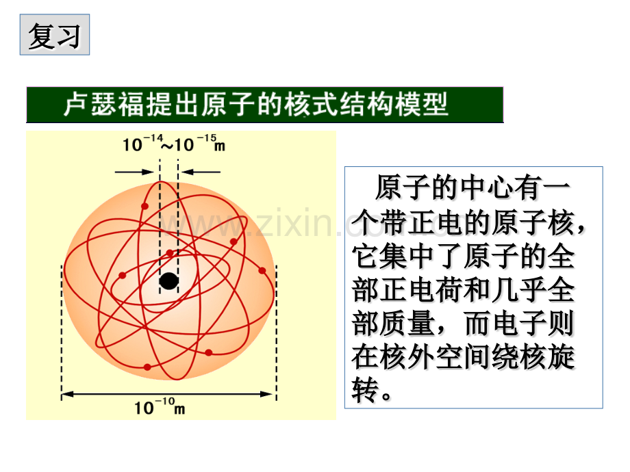 183氢原子光谱修改.pptx_第2页