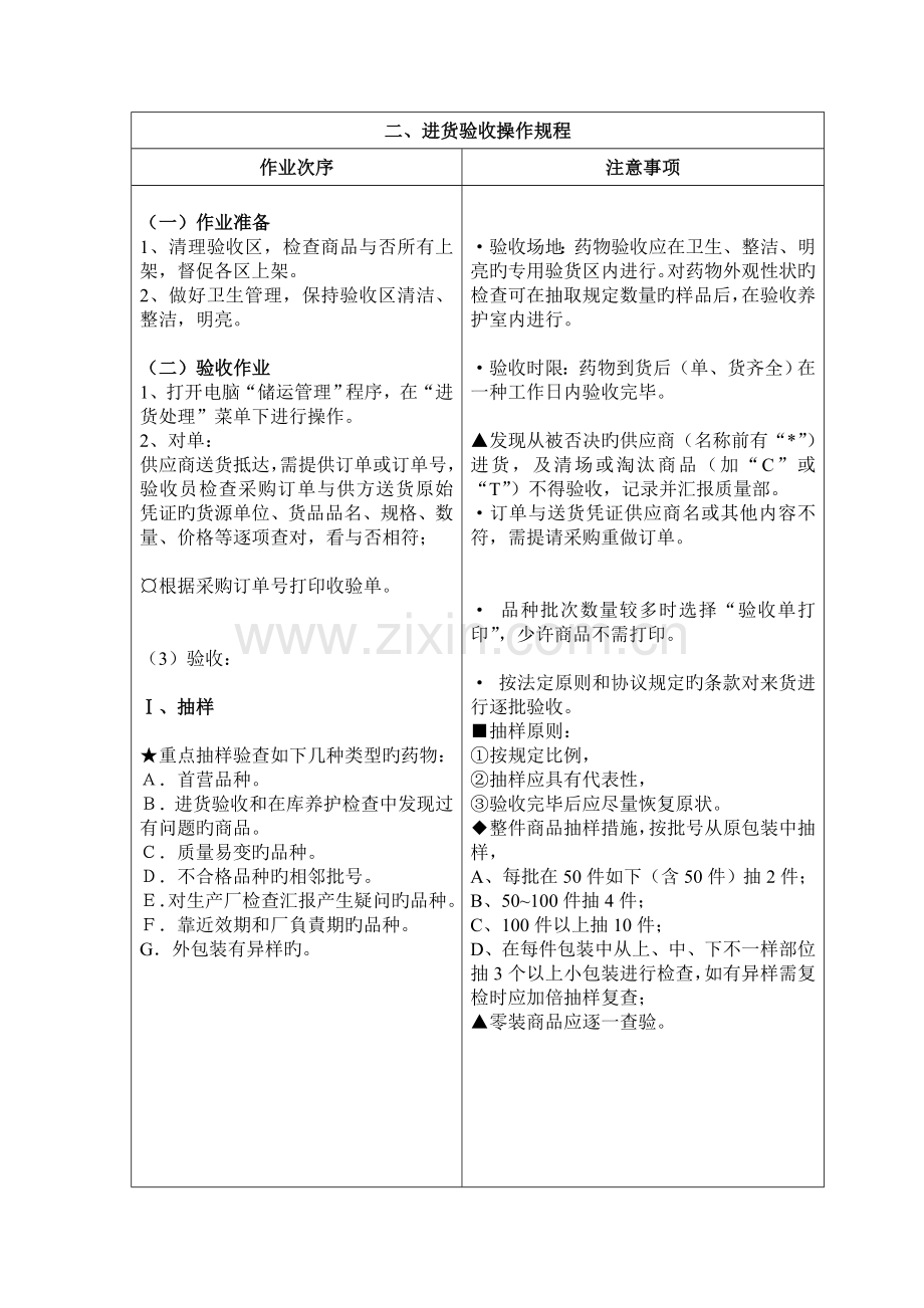 进货验收操作规程.doc_第1页